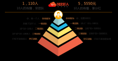 2017阿里巴巴股东排名北京公司变更流程