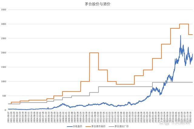 茅台股票历史最低价是多少(贵州茅台股票历史最低价是多少)