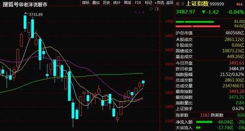 中国股票大盘走势预测(中国股票大盘走势预测分析)