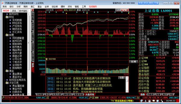 中国软件股票分析(中国软件股票技术分析)