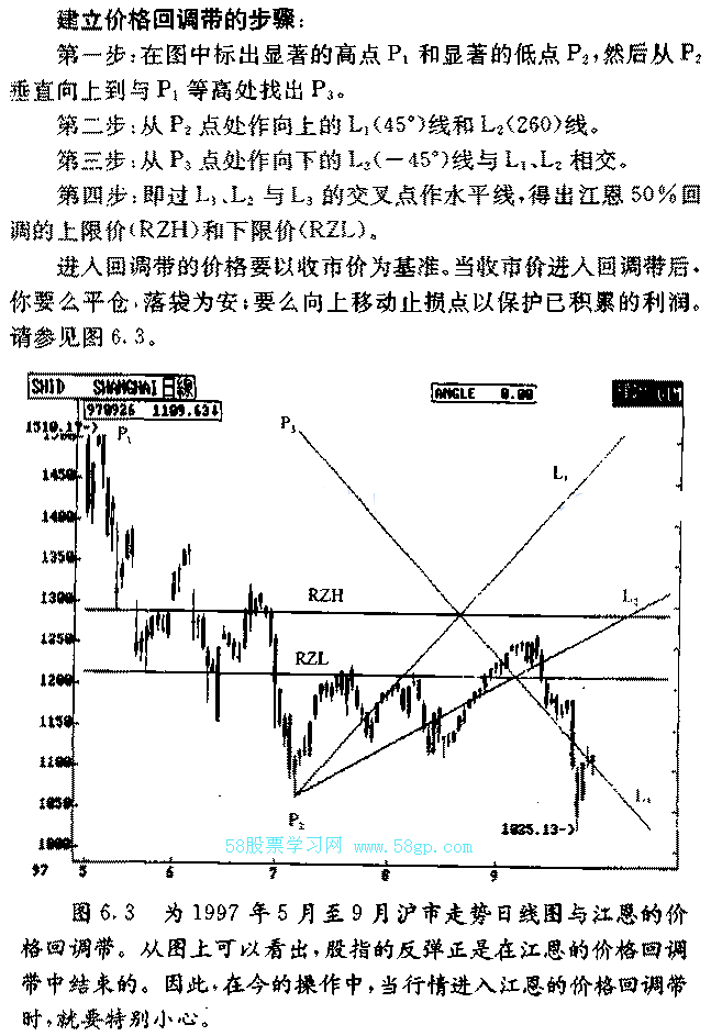 江恩股票市场教程(江恩股票市场教程怎么样)